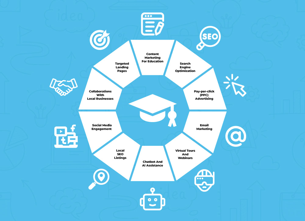 Enrollment Marketing
